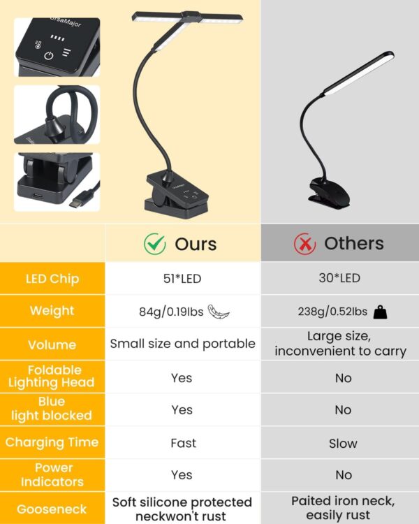 614zPtftBhL._AC_SL1500_.jpg UrsaMajor 51 Led Music Stand Light, Folding Rechargeable Cli...