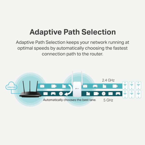 61Mnwnd7ubL._AC_SL1500_.jpg TP-Link AC1200 WiFi Extender, 2024 Wirecutter Best WiFi Exte...