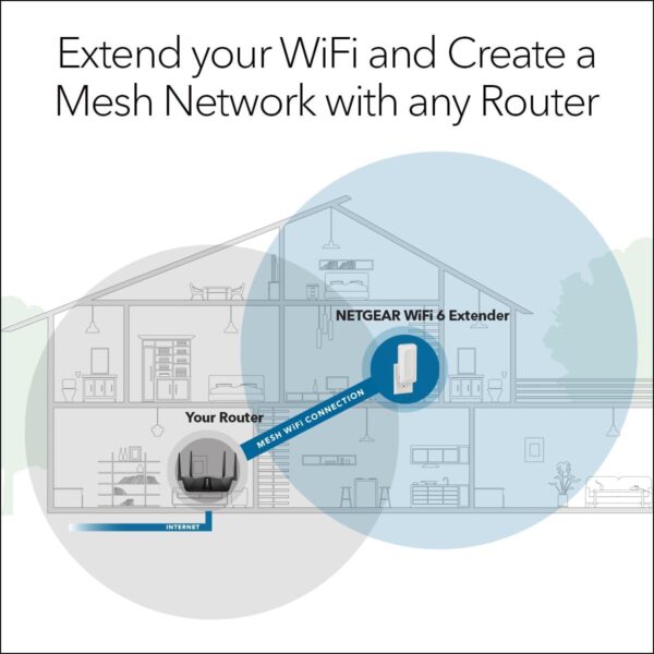 61Zgjt-HpOL._AC_SL1200_.jpg NETGEAR WiFi 6 Mesh Range Extender (EAX17) – Add up to 1,500...