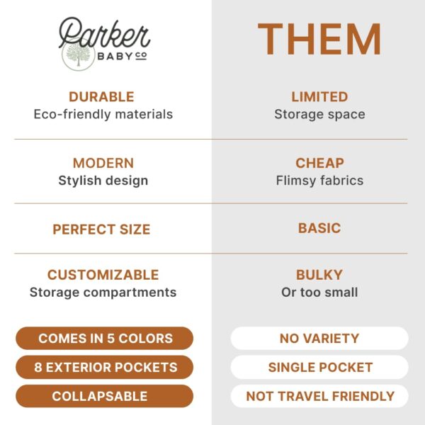 Parker Baby Diaper Caddy - Nursery Storage Bin and Car Organ...