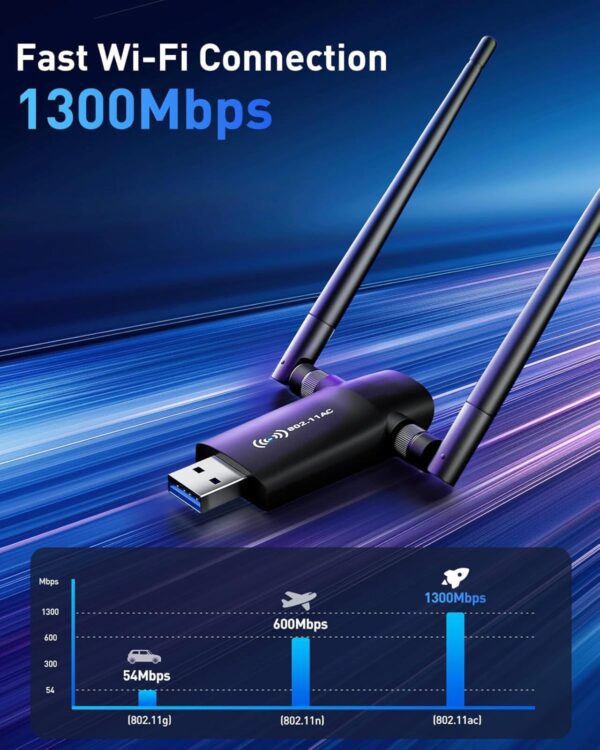 714d512I8ML._AC_SL1500_.jpg Wireless USB WiFi Adapter for PC - Nineplus 1300Mbps Dual 5D...