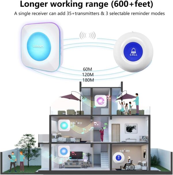 715Hyq-uIBL._AC_SL1500_.jpg Wireless Caregiver Pagers Call Button Nurse Alert System Cal...
