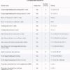 Google Nest Learning Thermostat (4th Gen, 2024) with Nest Te...