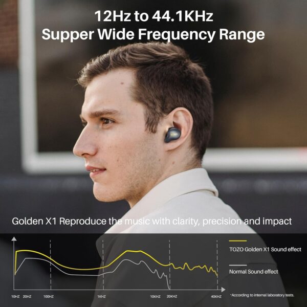TOZO Golden X1 Wireless Earbuds Balanced Armature Driver and...