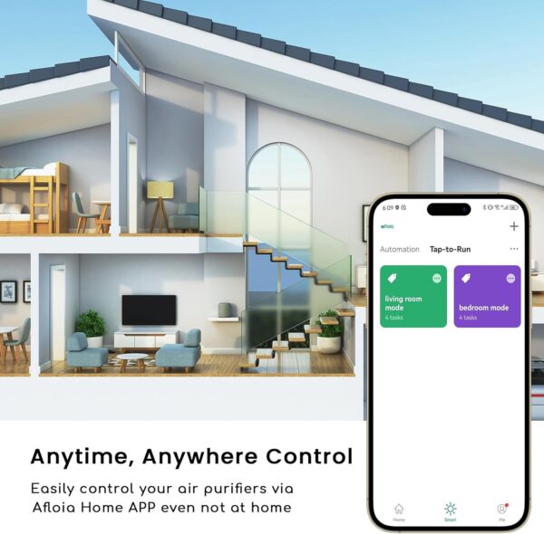 71inCSh6hPL._AC_SL1500_.jpg Afloia Air Purifiers for Home Bedroom Large Room Up to 1076 ...