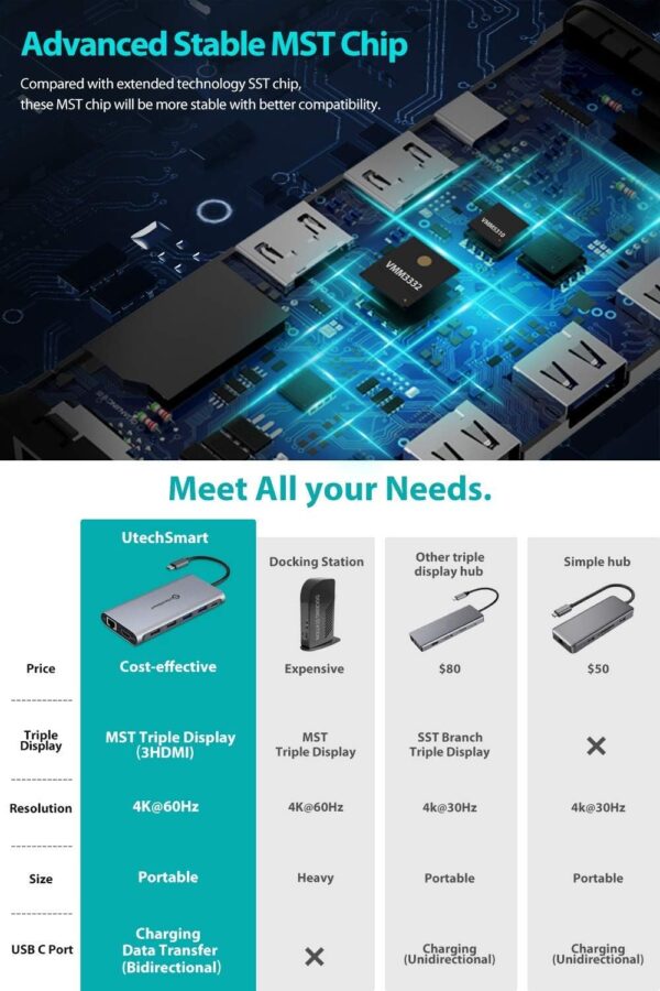71kPdTej8AL._AC_SL1500_.jpg UtechSmart USB C Hub, 3 HDMI Docking Station Triple Display ...