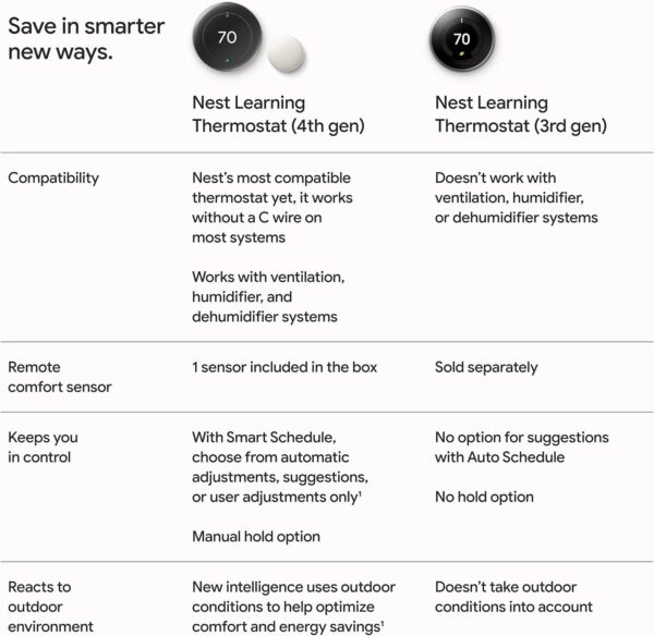 Google Nest Learning Thermostat (4th Gen, 2024) with Nest Te...