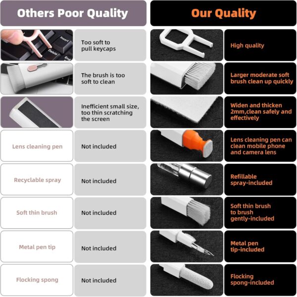 71y8IHeXQdL._AC_SL1500_.jpg Keyboard Cleaner Laptop Cleaning Kit, All-In-One Keyboard Cl...