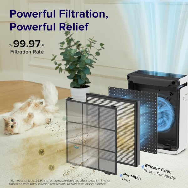 LEVOIT Air Purifier for Home Large Room Bedroom Up to 1110 F...