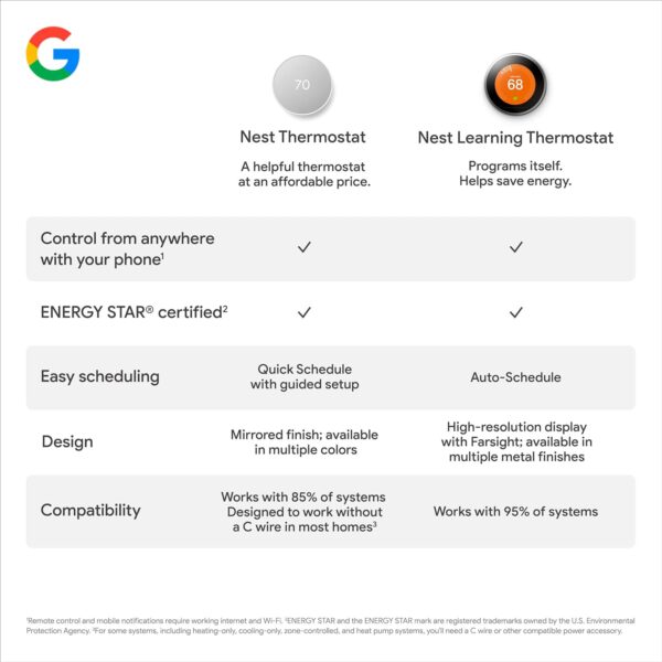 Google Nest Thermostat - Smart Thermostat for Home - Program...
