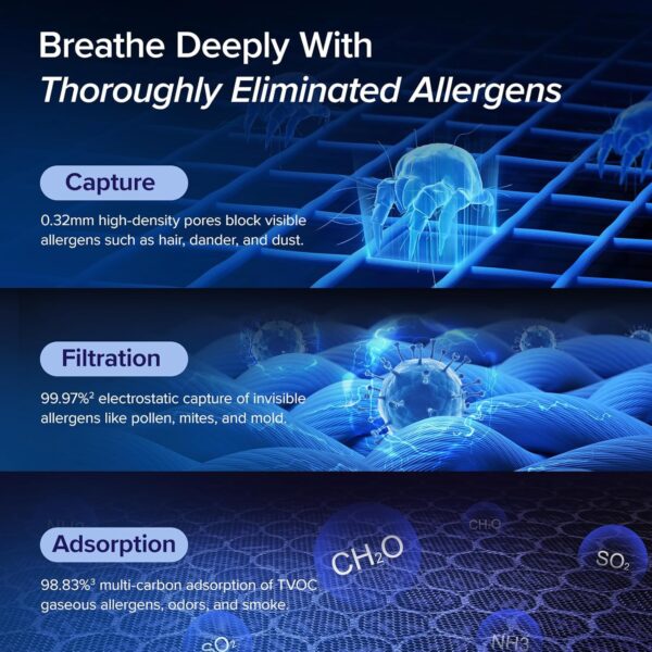 81W3kR2p5pL._AC_SL1500_.jpg LEVOIT Air Purifiers for Home Large Room Up to 1800 Ft² in 1...