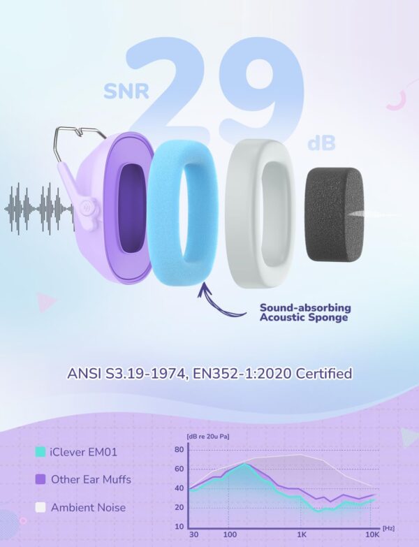 iClever Noise Cancelling Headphones for Kids, SNR 29dB Safet...