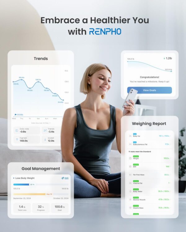 RENPHO Smart Scale for Body Weight, FSA HSA Eligible, Digita...