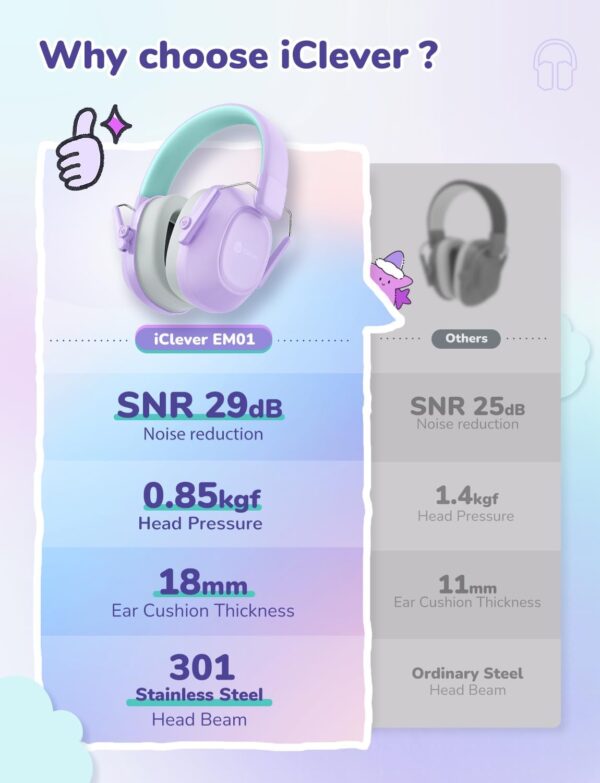 iClever Noise Cancelling Headphones for Kids, SNR 29dB Safet...