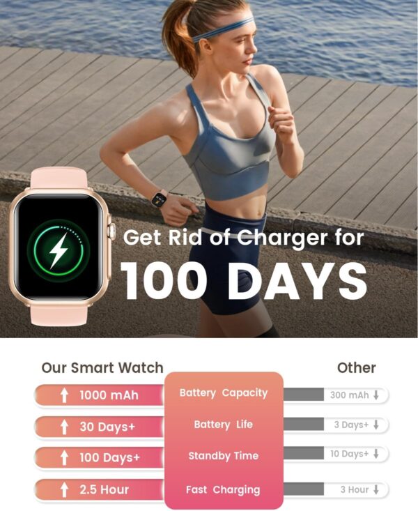 Smart Watches for Men Women: Smart Watch with 1000mAh 100 Da...