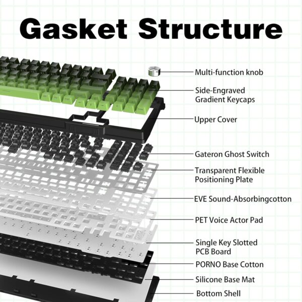 71GV8IUHBfL._AC_SL1500_.jpg KUTETHY Wireless Mechanical Keyboard with Knob,Pre-lubed Lin...