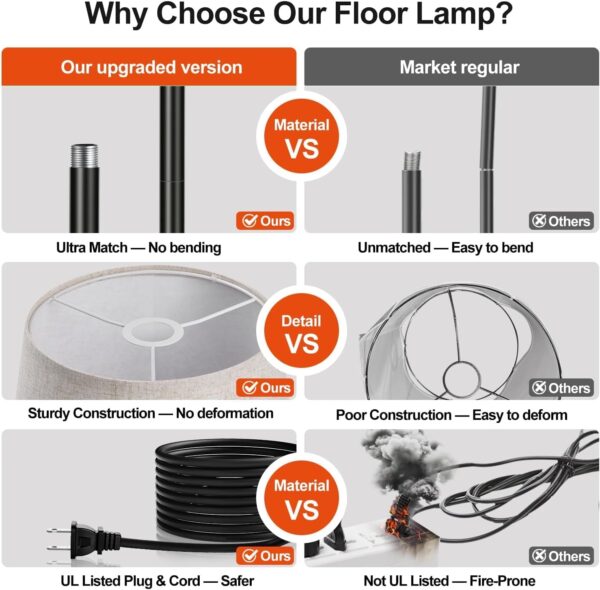 【Upgraded】 Dimmable Floor Lamp, 1000 Lumens LED Edison Bulb ...