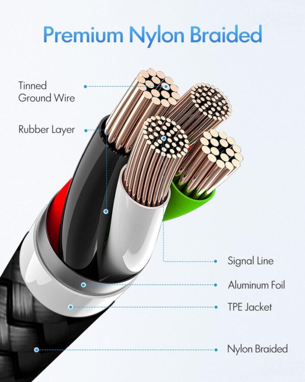 71LzY7dreRL._AC_SL1500_.jpg etguuds USB C to USB C Cable 3ft, 2-Pack 60W USBC to USBC Co...