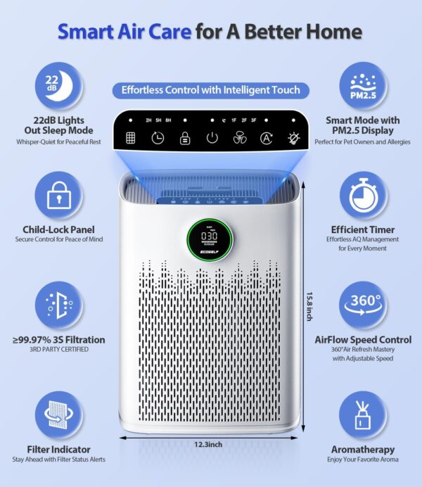 71gu0ihlwML._AC_SL1500_.jpg Air Purifiers for Home Large Room, with Smart Mode, PM2.5 Ai...