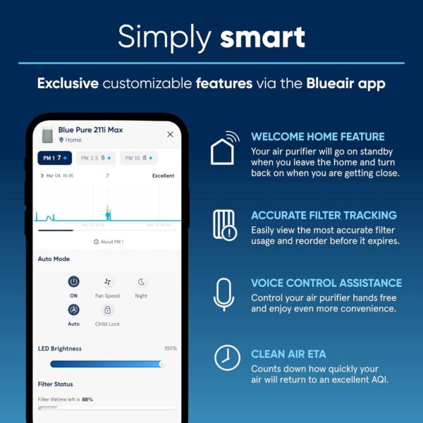 71mur7vtqRL._AC_SL1500_.jpg BLUEAIR Air Purifiers for Large Rooms, Cleans 3,048 Sqft In ...