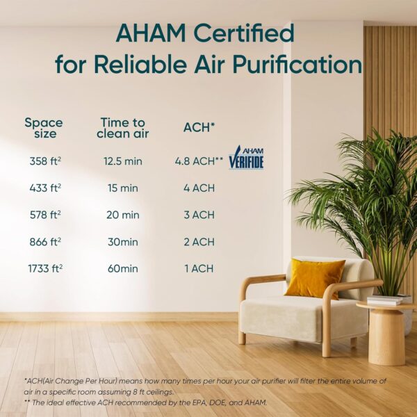 71mypxJmSDL._AC_SL1500_.jpg LEVOIT Air Purifiers for Home Large Room Up to 1733 Ft² in 1...