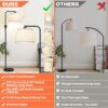 【Upgraded】 Dimmable Floor Lamp, 1000 Lumens LED Edison Bulb ...