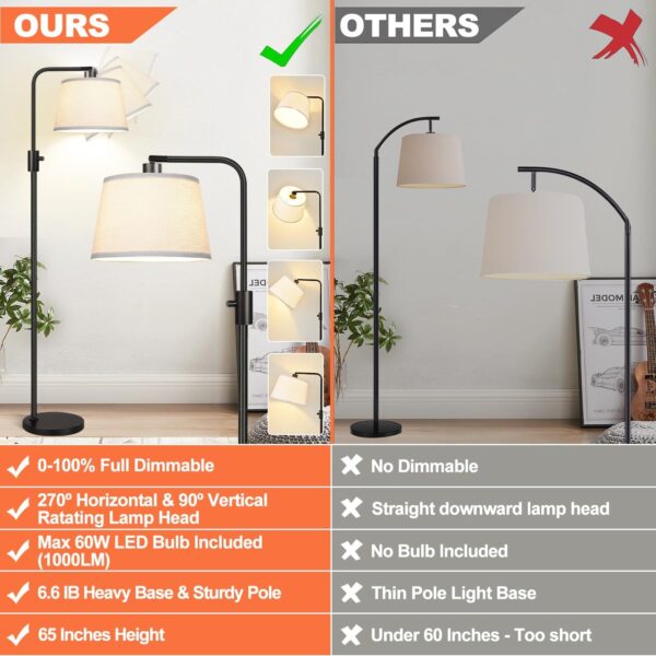 【Upgraded】 Dimmable Floor Lamp, 1000 Lumens LED Edison Bulb ...