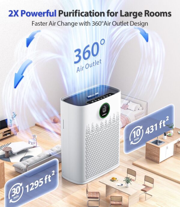 810CZ6A-6HL._AC_SL1500_.jpg Air Purifiers for Home Large Room, with Smart Mode, PM2.5 Ai...