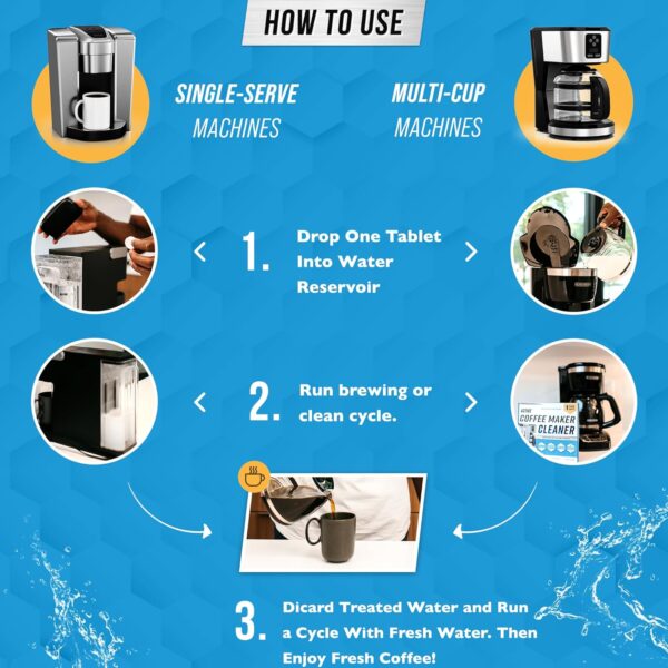 Coffee Machine Cleaner Descaler Tablets - 24 Count, Compatib...