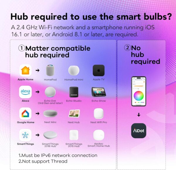 OREiN Matter Smart Light Bulb, Smart Light Bulbs Work with A...