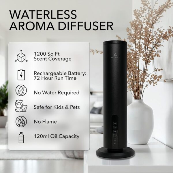 81gHr7P1tfL._AC_SL1500_.jpg Breeze Diffuser for Home, Office & Spa, Scent Diffuser with ...