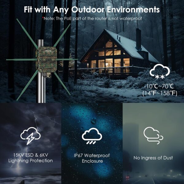 81vO55Alx0L._AC_SL1500_.jpg WAVLINK WiFi6 Outdoor Access Point, Dual Band 2.4G+5G AX3000...