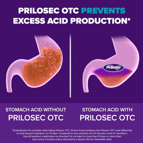 81x0IktfDCL._AC_SL1500_.jpg Prilosec OTC, Omeprazole Delayed Release 20mg, Acid Reducer,...